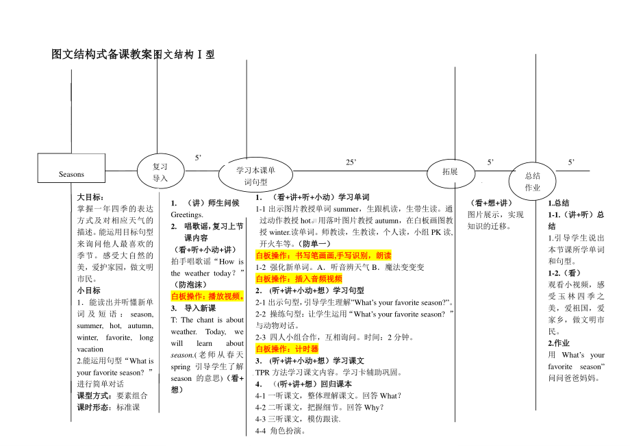 闽教版四年级下册Unit 7 Seasons-Part A-教案、教学设计-公开课-(配套课件编号：00daf).doc_第1页