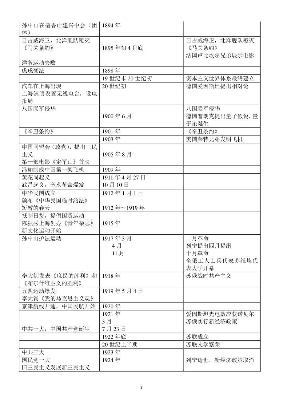 初中历史部编版中考知识归纳《中外历史大事年表》.docx_第3页