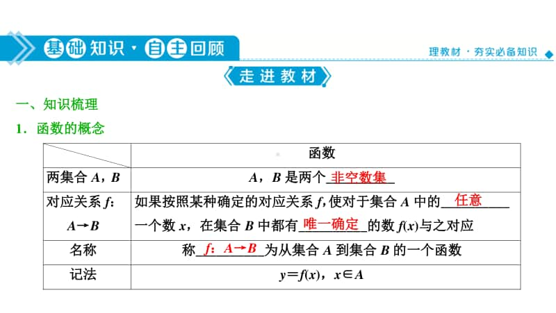 2021年高中数学人教A版（新教材）必修第一册课件：3.1 函数的概念及其表示.ppt_第3页