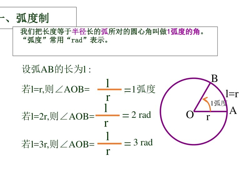 2021年高中数学人教A版（新教材）必修第一册课件：5.1.2弧度制.ppt_第2页