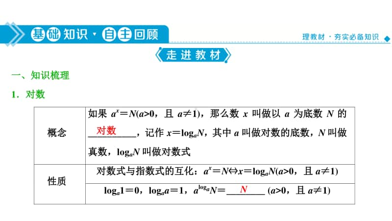 2021年高中数学人教A版（新教材）必修第一册课件：4.3对数&4.4对数函数.ppt_第3页