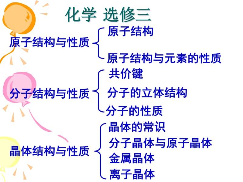 人教版高中化学选修三全套课件.ppt_第1页