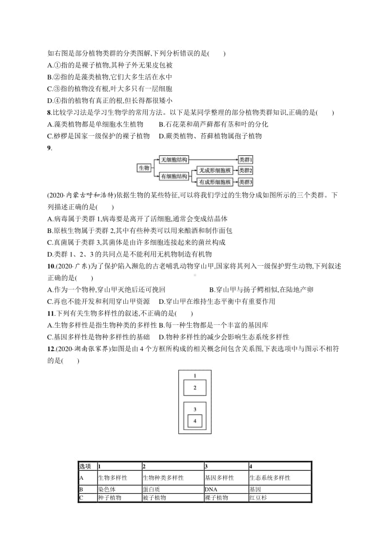 2021年安徽学业水平考试生物 专题检测(六)　生物的多样性及其保护.docx_第2页