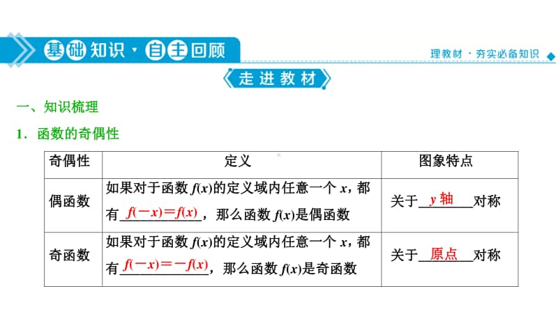 2021年高中数学人教A版（新教材）必修第一册课件：3.2.2 奇偶性.ppt_第3页