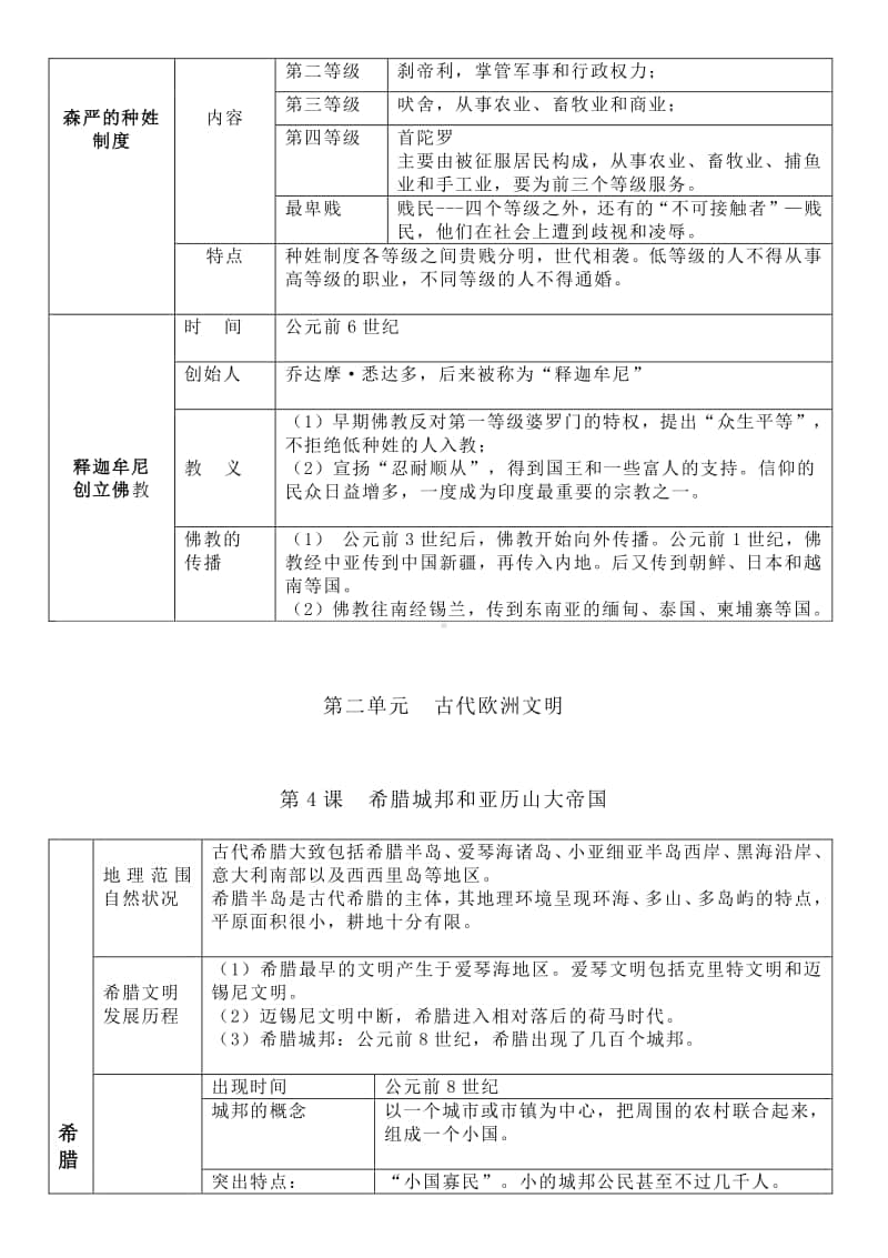 部编人教版九年级历史上册第一至第四单元表格式复习提纲.docx_第3页