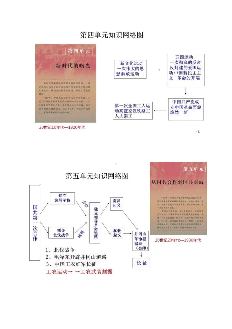 人教部编版八年级历史上册《单元知识网络图》.docx_第3页