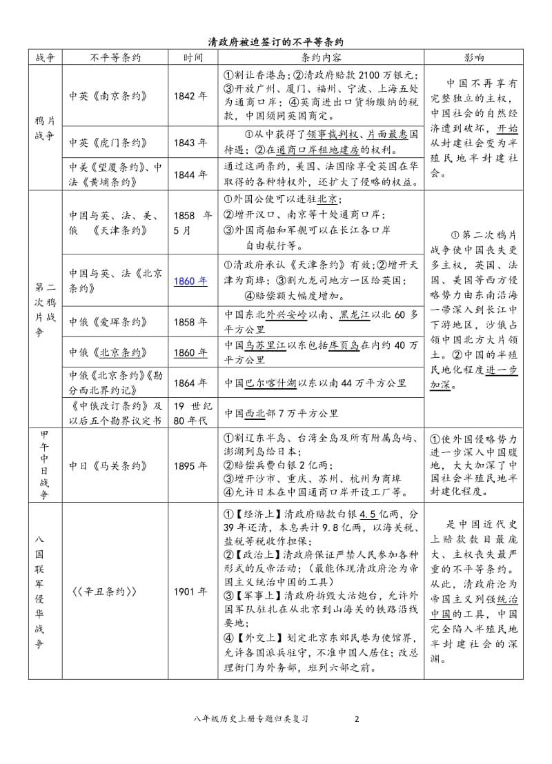 人教版（部编版）八年级历史上册表格归类：列强发动的四次侵华战争与不平等条约.docx_第2页