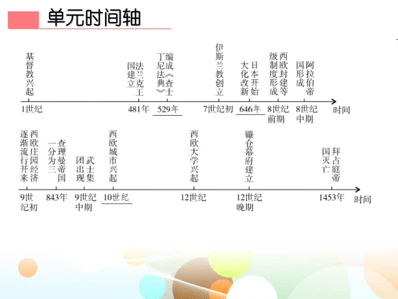 九上第三、第四单元复习-2020秋部编版九年级历史全一册（世界历史）课件(共27张PPT).ppt_第3页