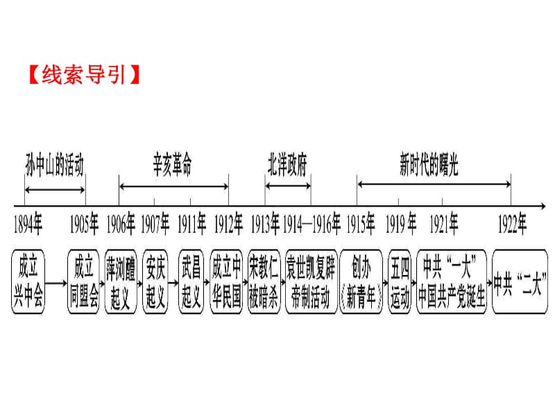 人教部编版历史八上第三四单元复习课件16PPT.ppt_第2页