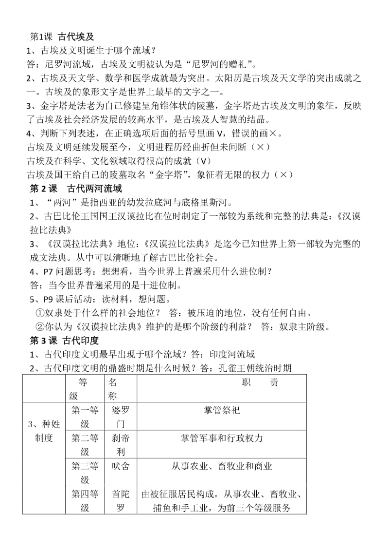 人教部编版历史九年级上册复习提纲+课后习题.doc_第1页