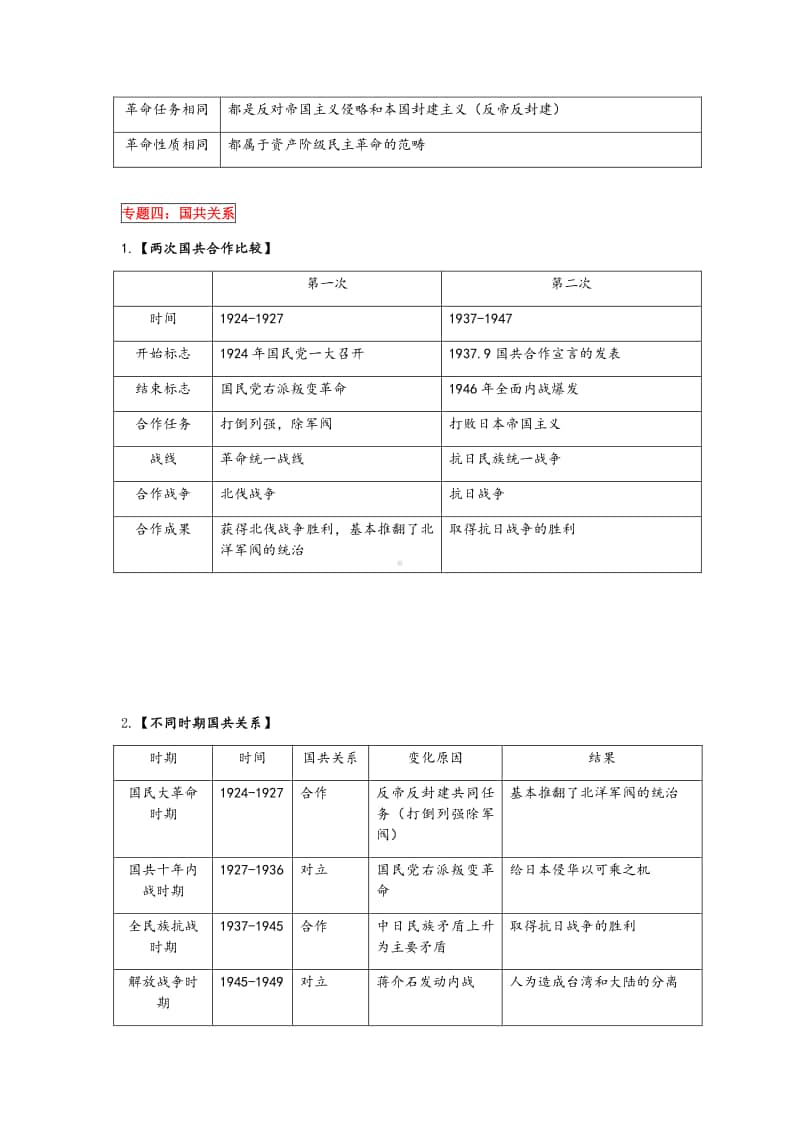 人教部编版八年级历史上册专题复习表格分类.docx_第3页