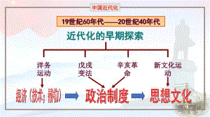 人教部编版历史八年级上- 中国近代化的探索专题复习课课件（共29张PPT）.pptx