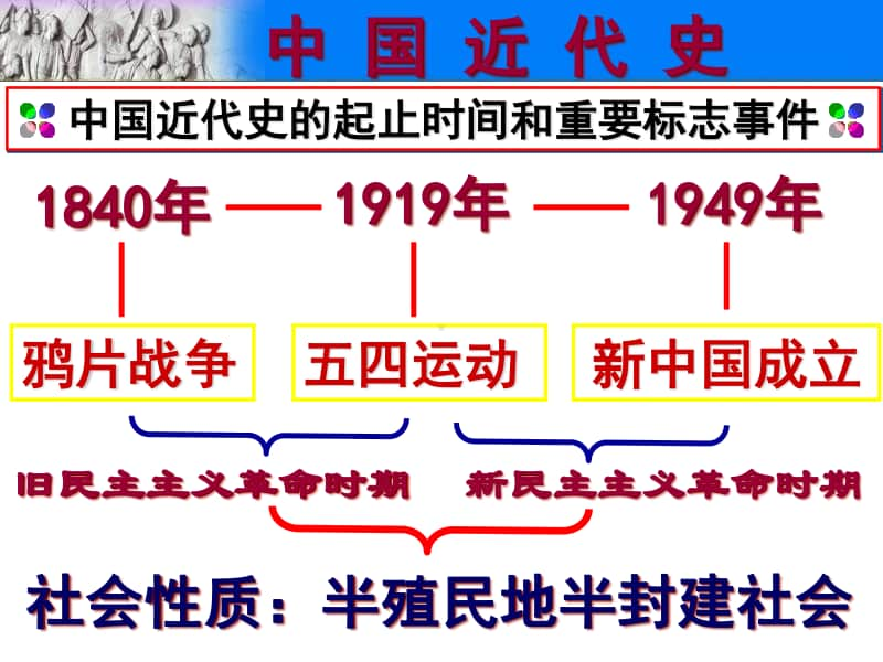 人教版八年级历史上册（部编）专题复习课件（1）历史人物（共19张ppt） （共19张PPT）.pptx_第2页