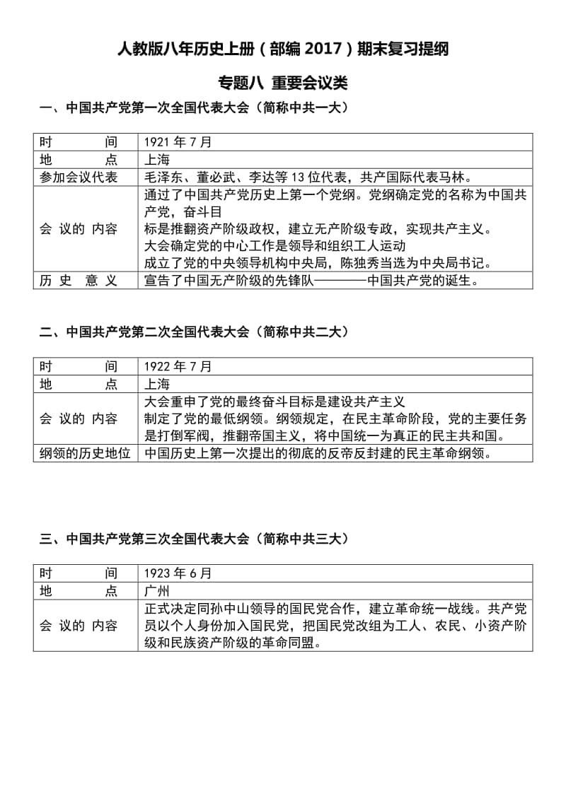 人教版八年历史上册（部编）期末复习提纲 专题八 重要会议类.docx_第1页