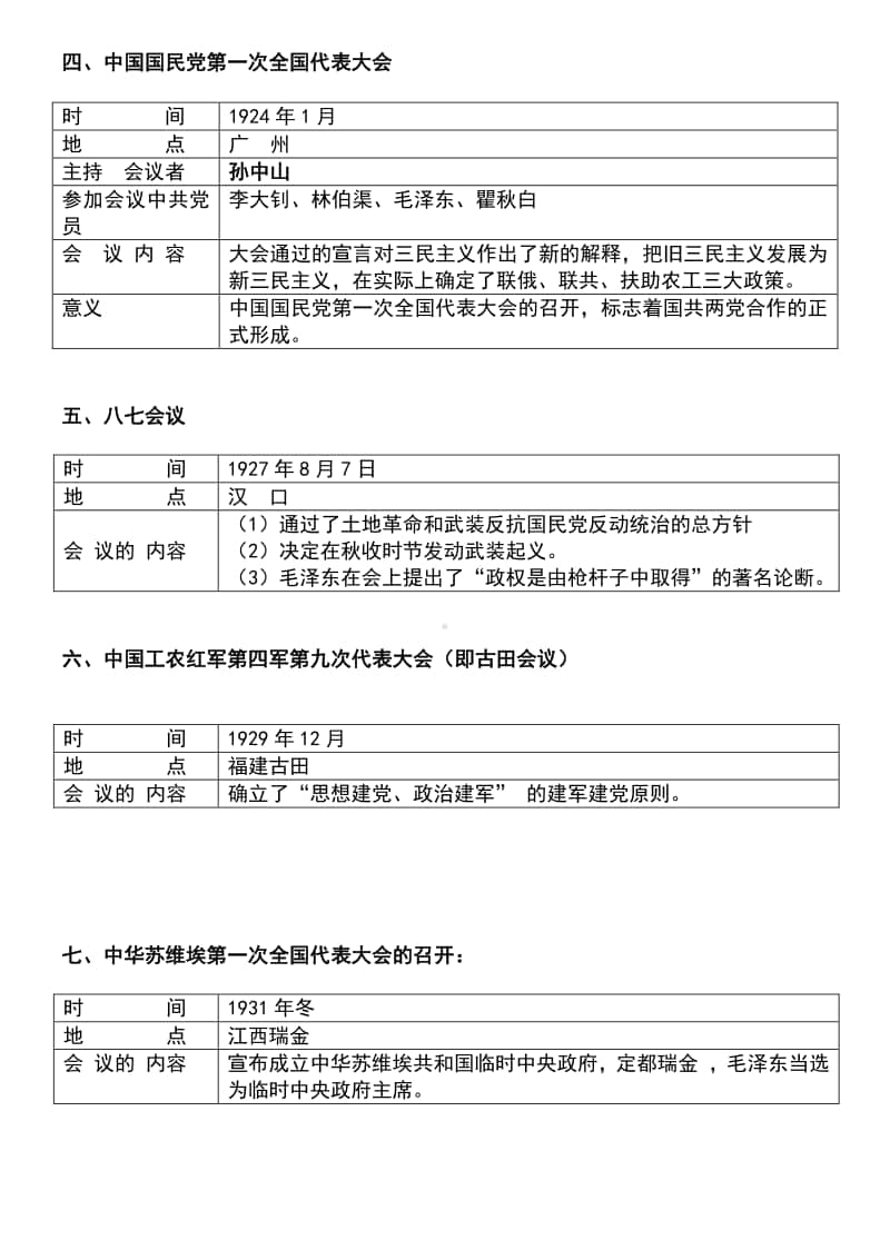 人教版八年历史上册（部编）期末复习提纲 专题八 重要会议类.docx_第2页