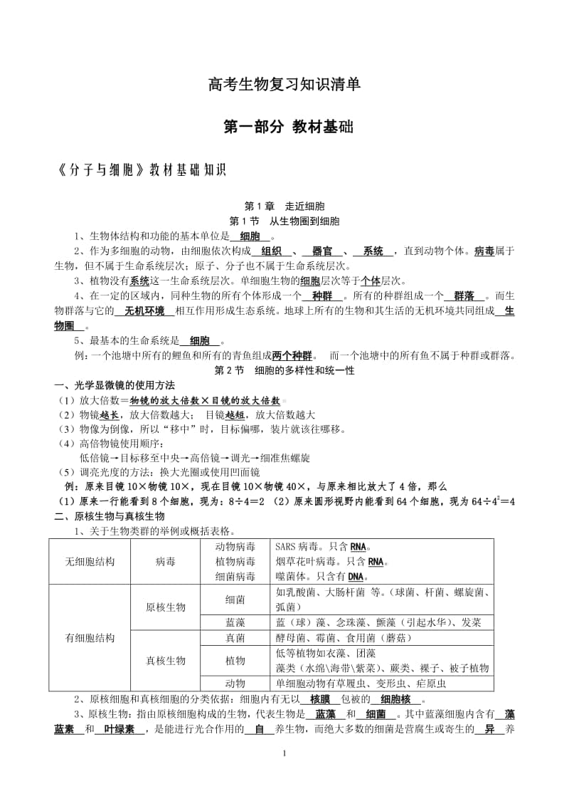 2021年高考生物复习知识清单.doc_第1页