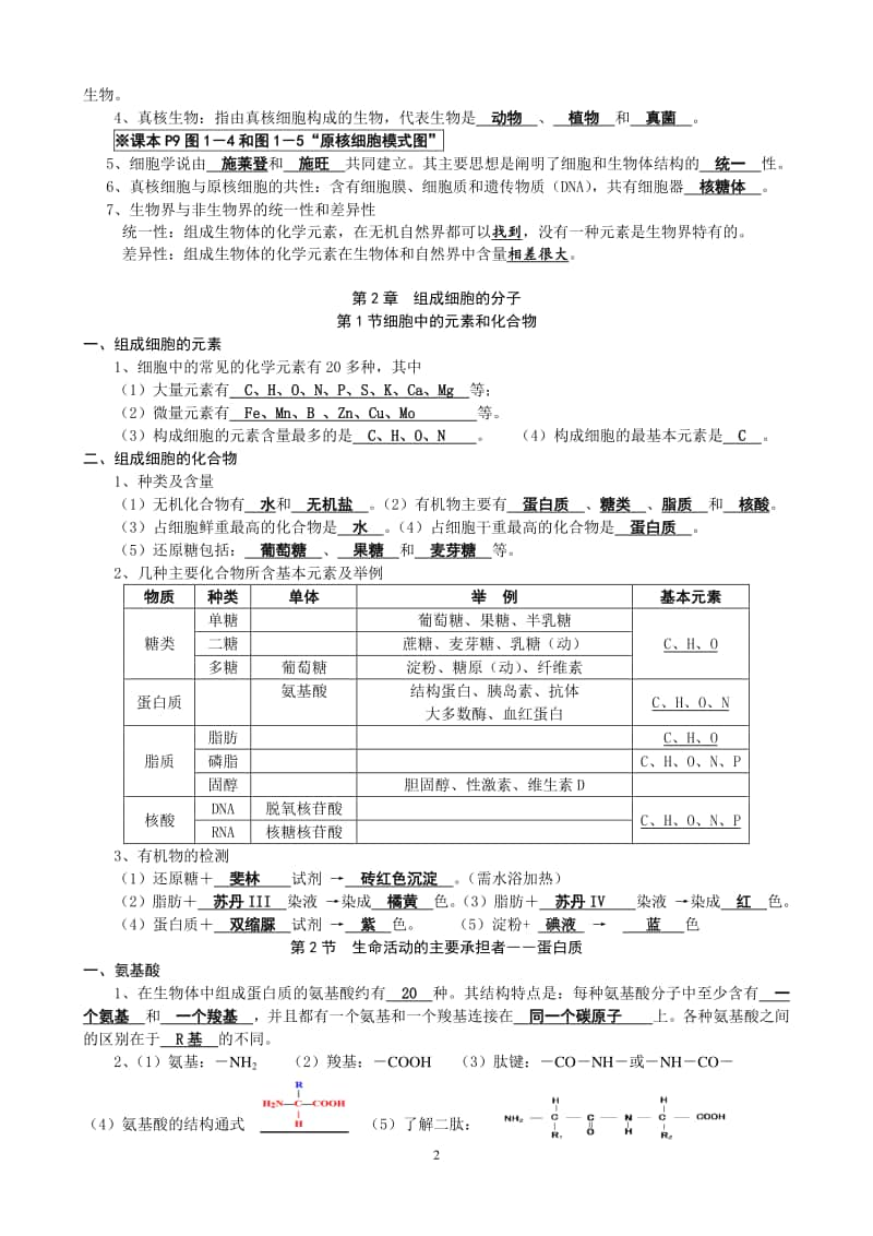 2021年高考生物复习知识清单.doc_第2页