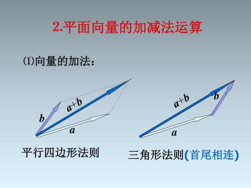 高中数学空间向量的运算.ppt_第3页