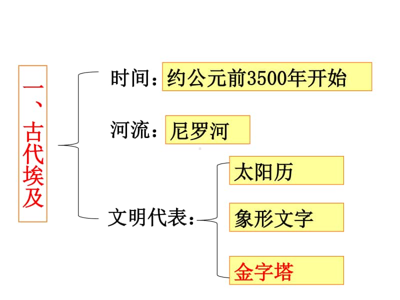 人教部编版九年级历史上册复习课件（知识框架）（35张PPT）.pptx_第2页