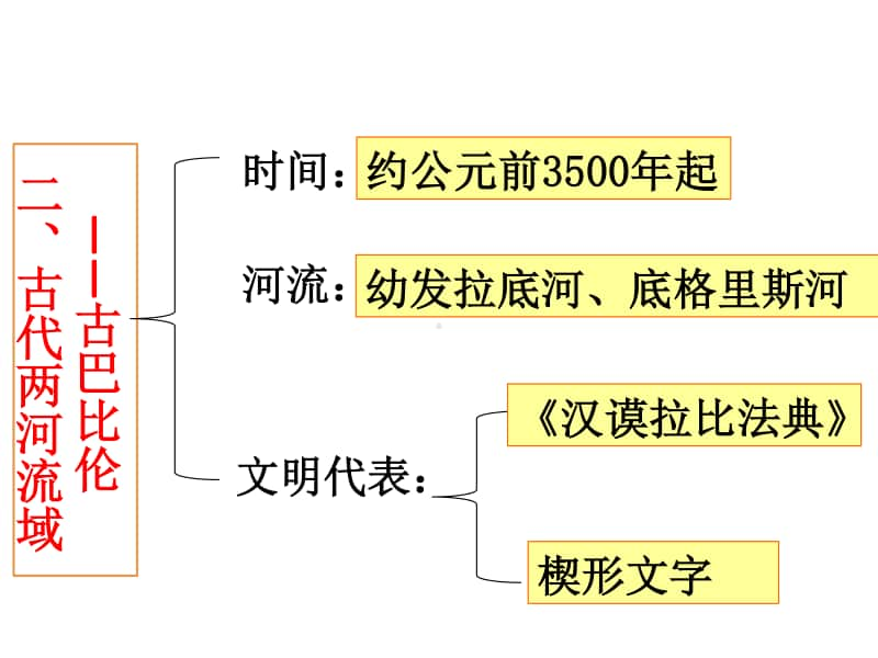 人教部编版九年级历史上册复习课件（知识框架）（35张PPT）.pptx_第3页