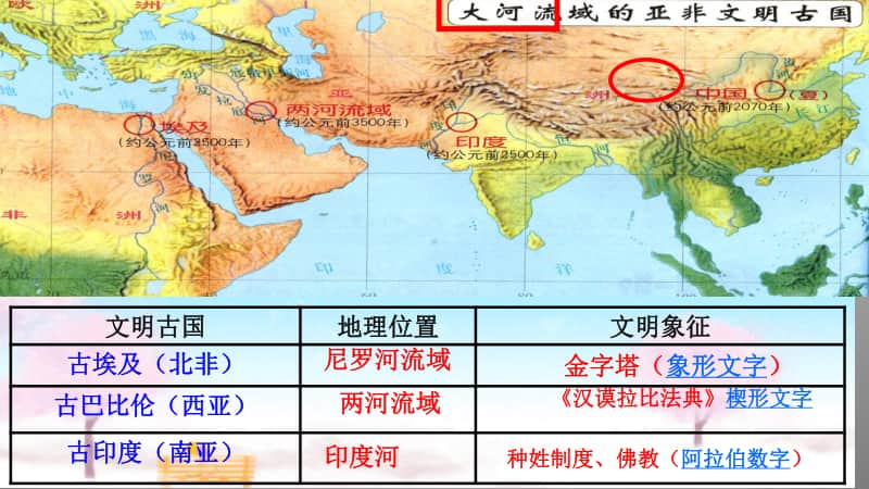 人教部编版九年级上册历史全册复习（课件）(共35张PPT).pptx_第3页