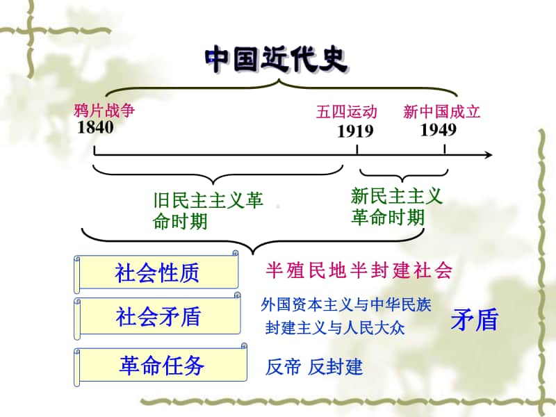 （人教统编版）八年级历史上册总复习课件(共69张PPT).ppt_第2页