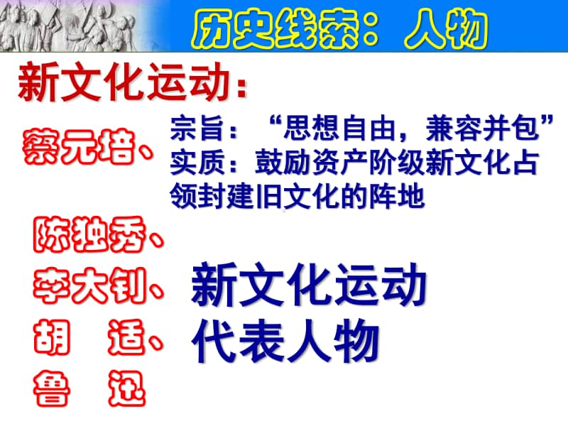 人教版八年级历史上册（部编）专题复习课件（2）历史人物（共24张ppt） （共24张PPT）.pptx_第2页