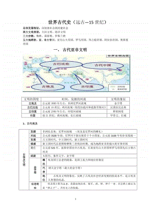 人教部编版九年级上册知识点（提纲）.doc