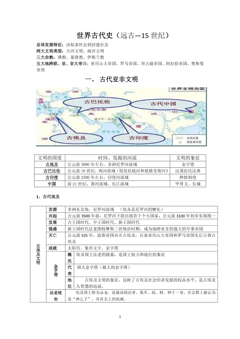 人教部编版九年级上册知识点（提纲）.doc_第1页