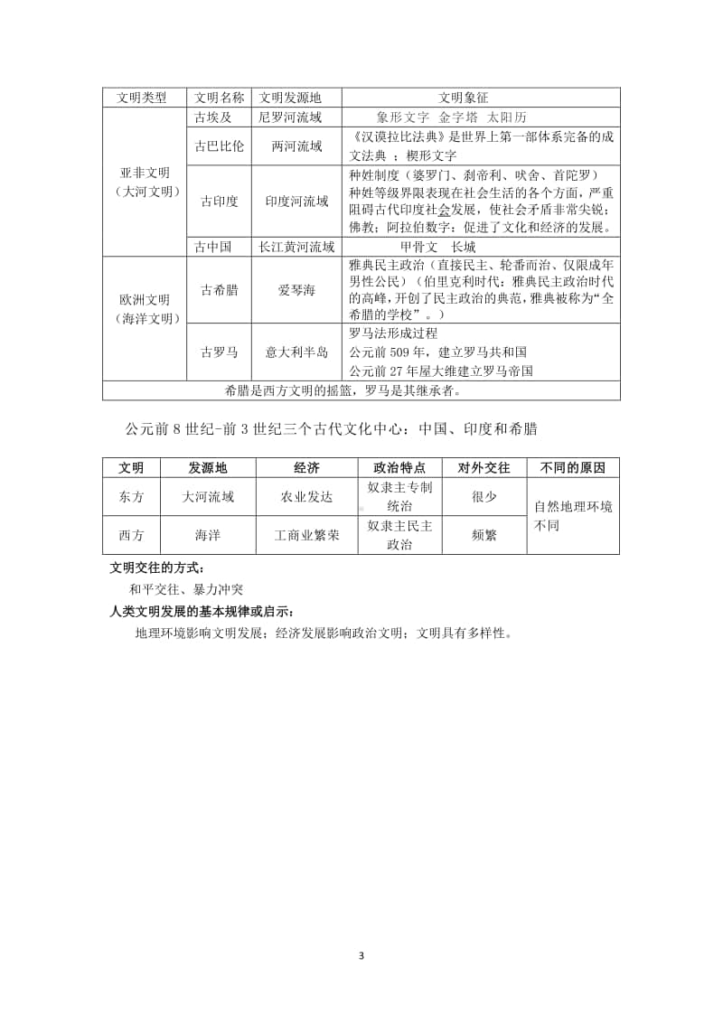 人教部编版九年级上册知识点（提纲）.doc_第3页