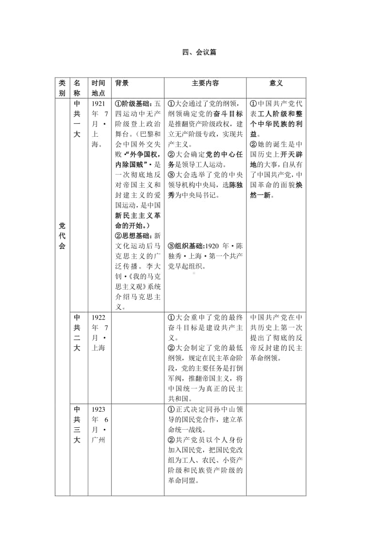 人教部编版历史八年级上册复习四：会议篇.doc_第1页