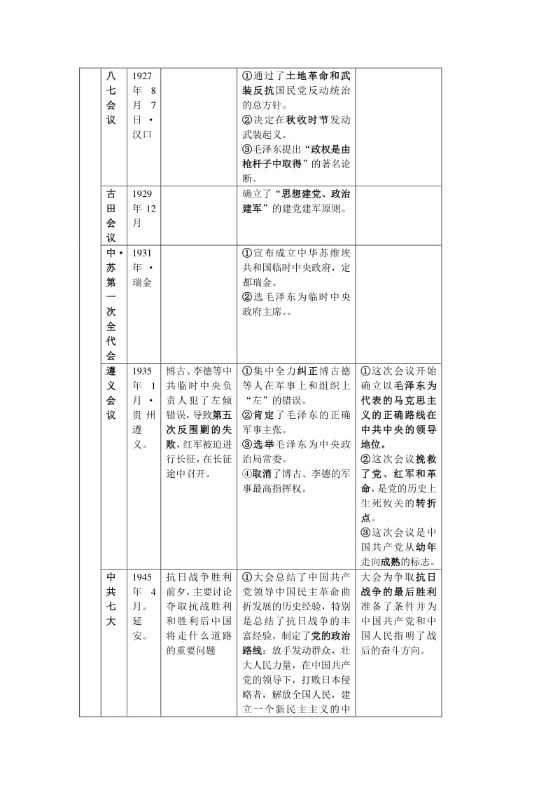 人教部编版历史八年级上册复习四：会议篇.doc_第2页