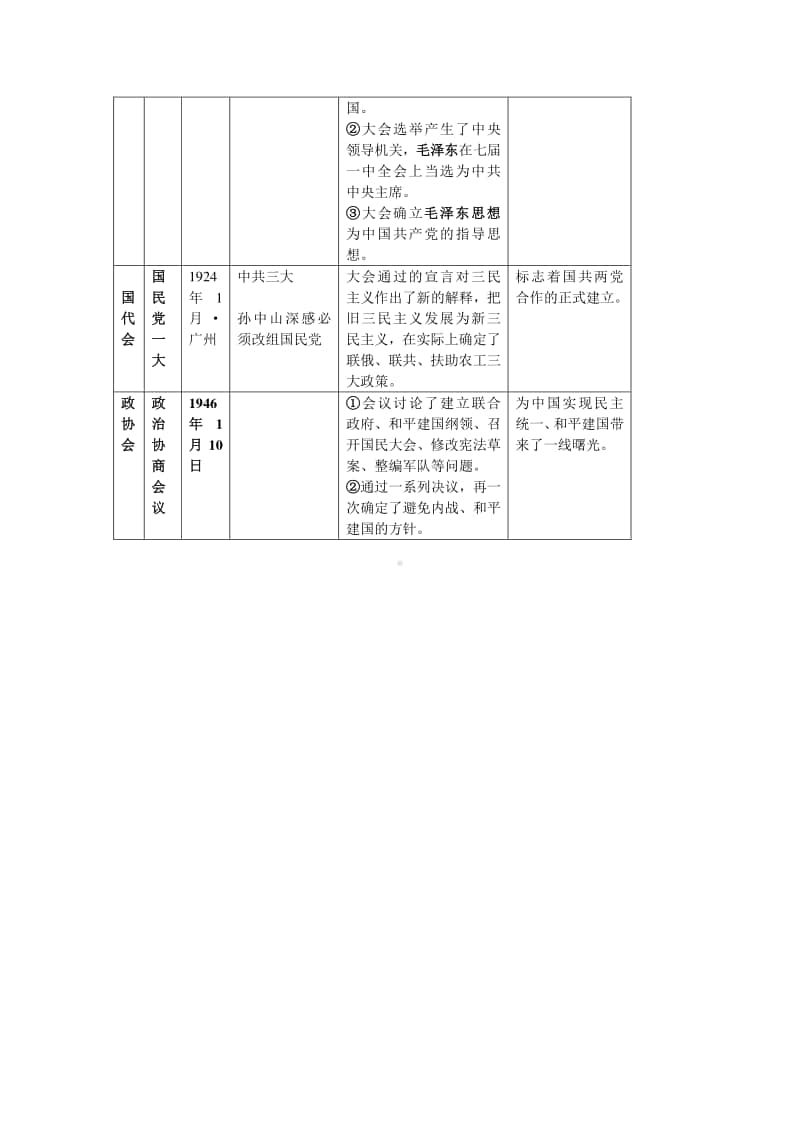 人教部编版历史八年级上册复习四：会议篇.doc_第3页