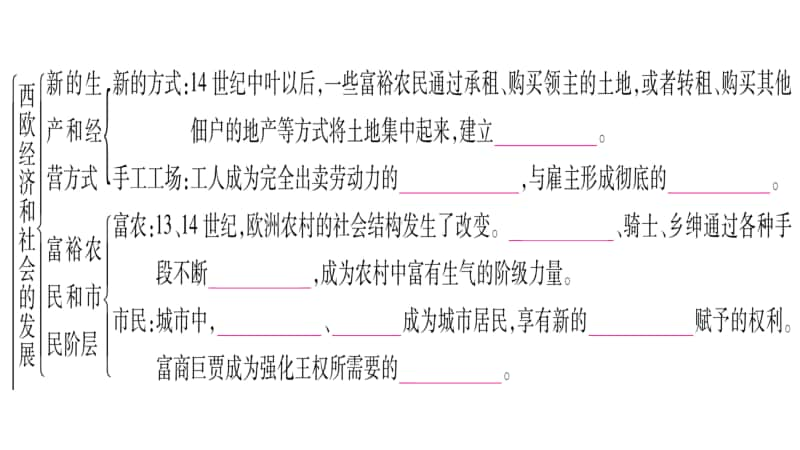 人教部编版九年级上册历史作业课件：第五单元知识归纳.pptx_第2页