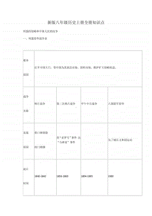 部编新人教版八年级历史上册全册知识点复习提纲.docx