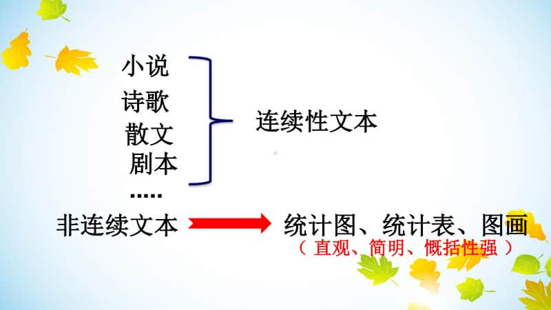 非连续性文本阅读26.ppt_第2页