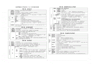 人教部编版九年级历史（上）历史通关秘籍.docx