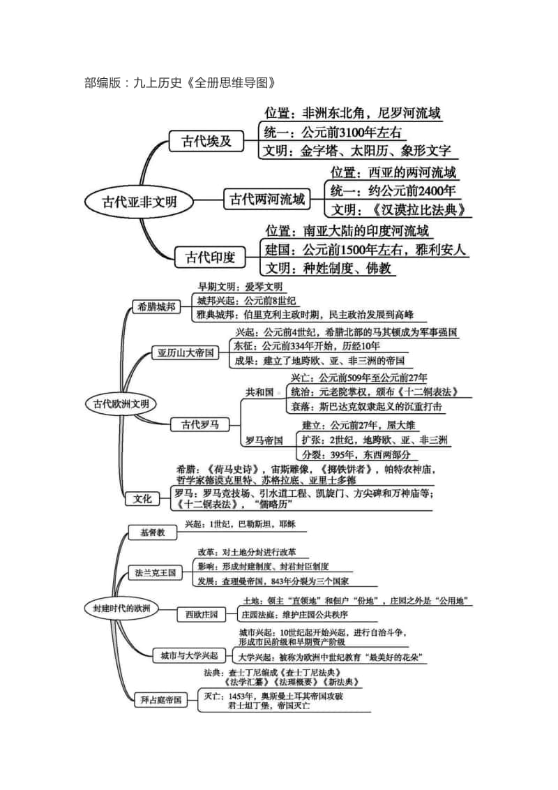 人教部编版：九上历史《全册思维导图》（图片版）.doc_第1页