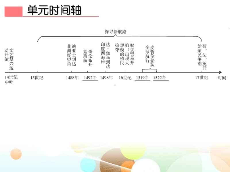 九上第五单元复习-2020秋部编版九年级历史全一册（世界历史）课件(共28张PPT).ppt_第3页