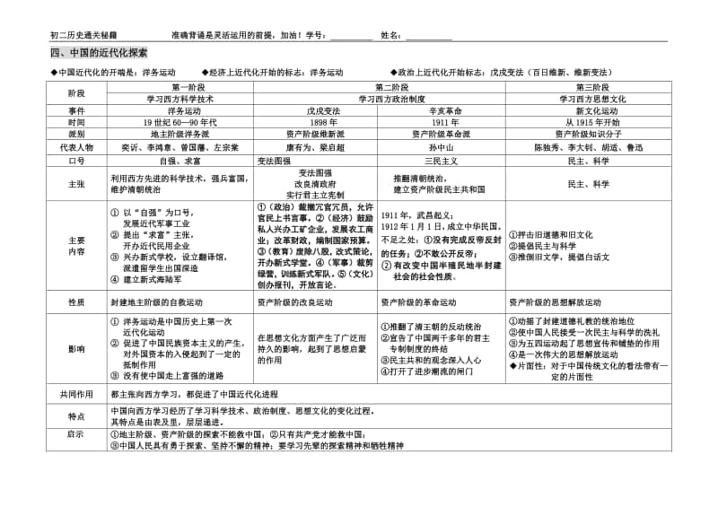 人教部编版八上历史全册知识点通关汇总.doc_第2页