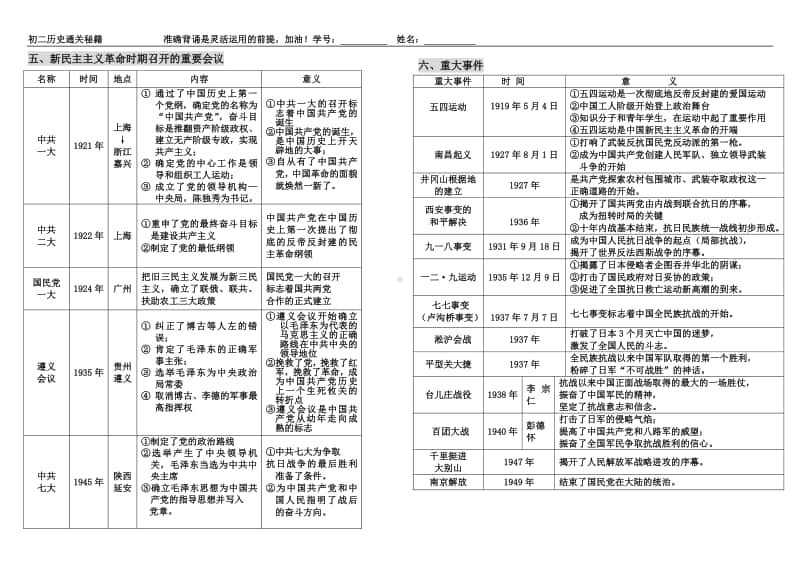 人教部编版八上历史全册知识点通关汇总.doc_第3页