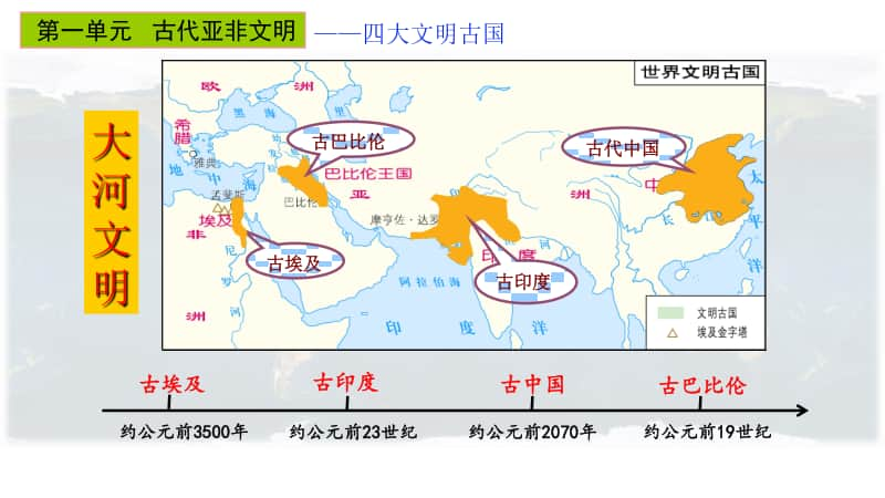 人教部编版九年级历史上册历史总复习课件（共46张PPT）.pptx_第2页