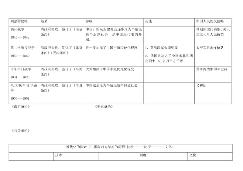 （部编版）人教版教育部审定初二历史（上）复习资料.docx_第1页