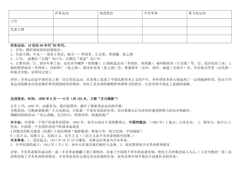 （部编版）人教版教育部审定初二历史（上）复习资料.docx_第2页