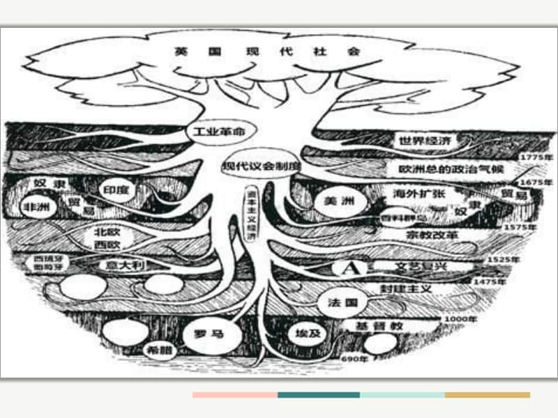 世界逐渐连为一体-人教部编版九年级上册 开学第一课（共19张PPT）.pptx_第2页