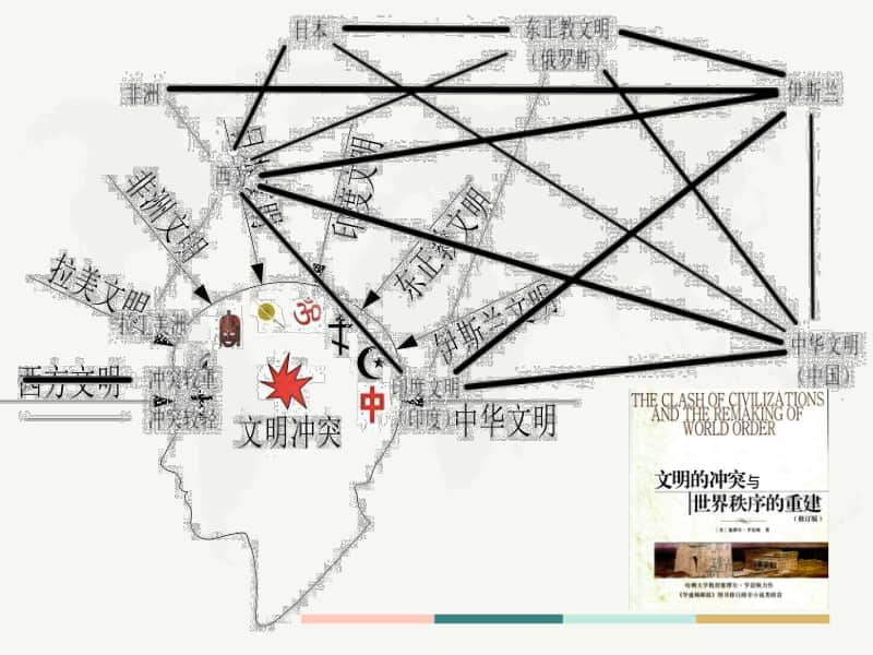 世界逐渐连为一体-人教部编版九年级上册 开学第一课（共19张PPT）.pptx_第3页