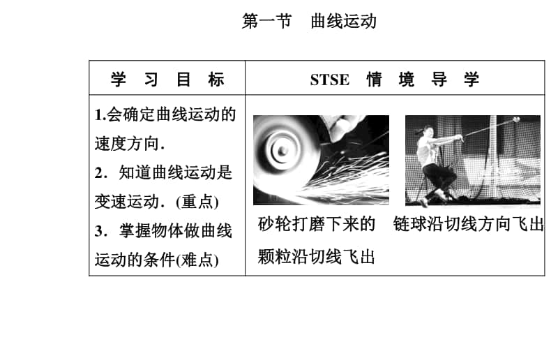 （新教材）2021年高中物理粤教版必修第二册课件：第一章 第一节 曲线运动.ppt_第2页