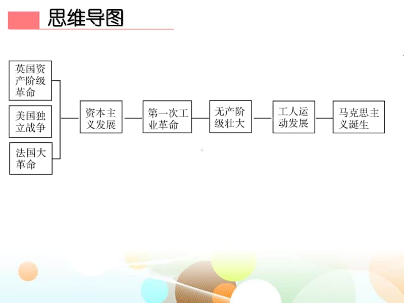 九上第六、七单元复习-2020秋部编版九年级历史全一册（世界历史）课件(共30张PPT).ppt_第2页