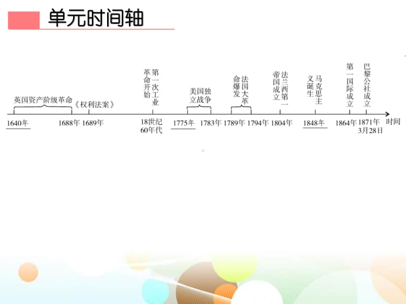 九上第六、七单元复习-2020秋部编版九年级历史全一册（世界历史）课件(共30张PPT).ppt_第3页