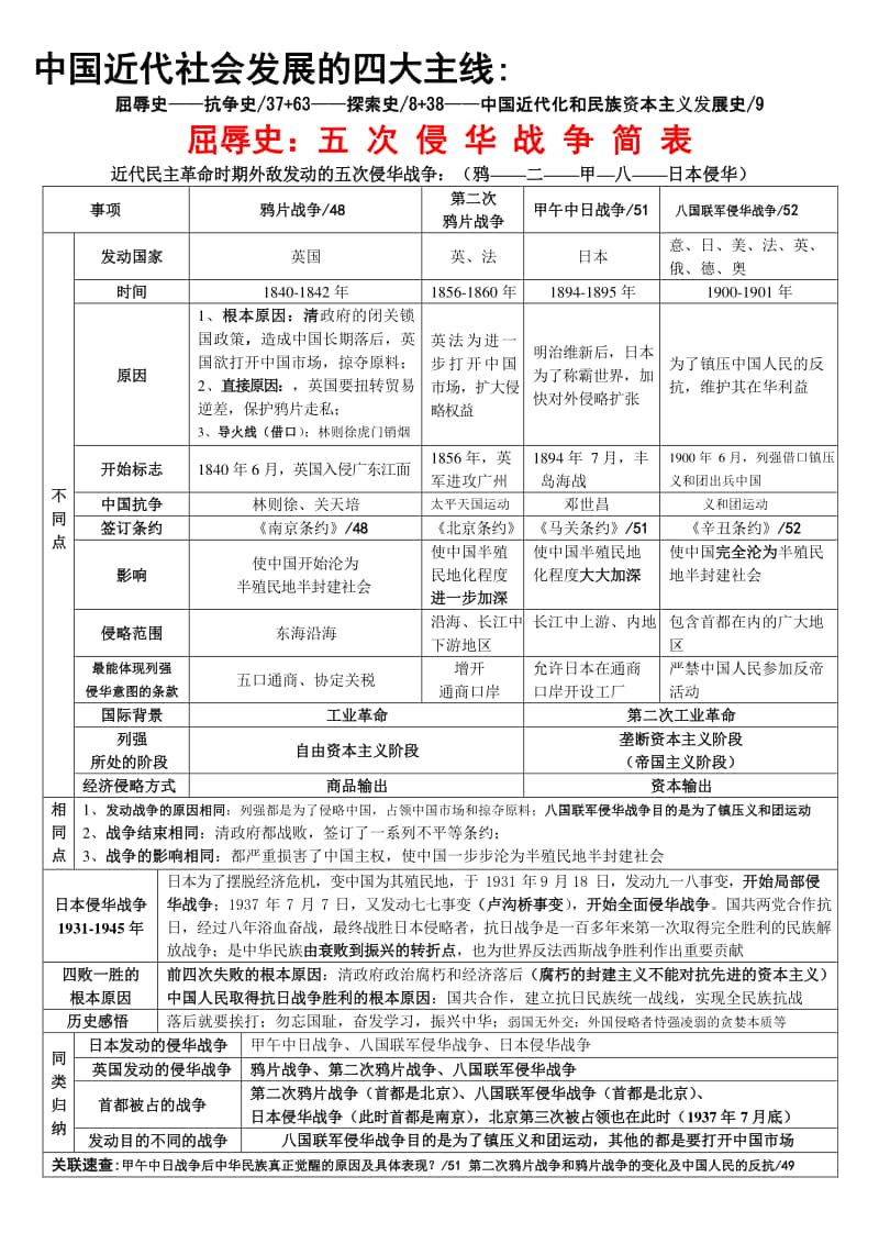 部编人教版 中国近代社会发展的四大主线.docx_第1页